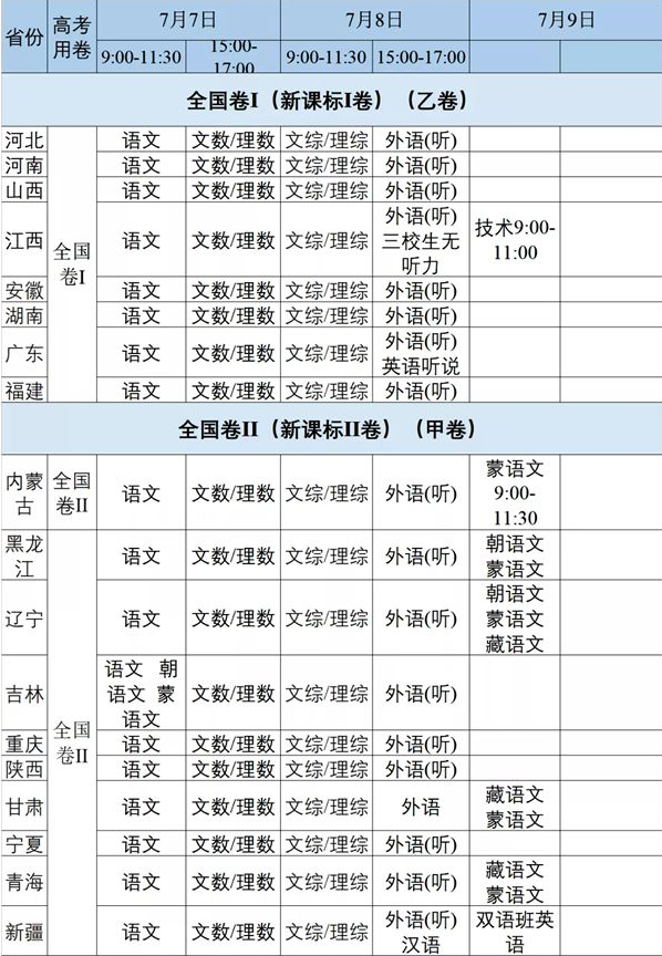 2020各省高考时间及科目