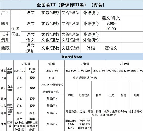 2020各省高考时间及科目