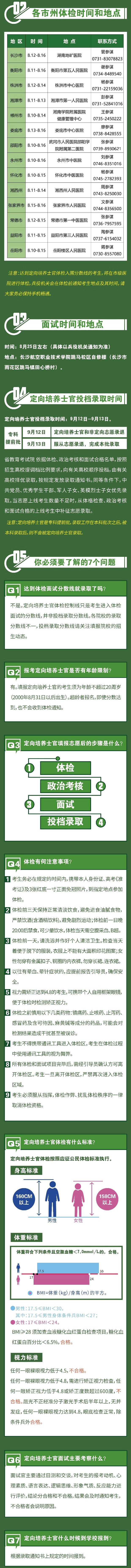 各州市体检时间、地点