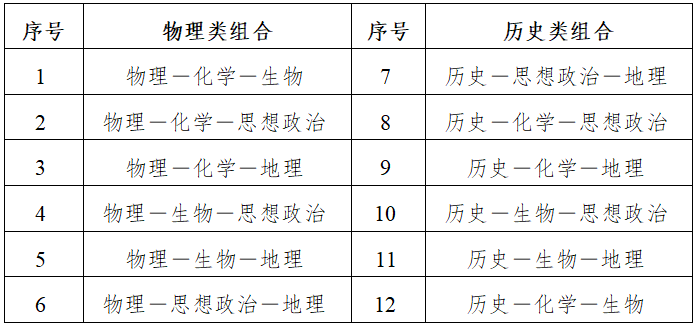 江苏高考选科组合