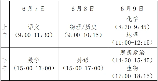 2021新高考时间