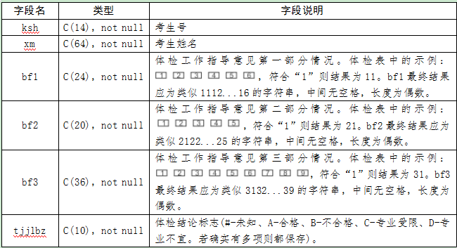 体检信息表