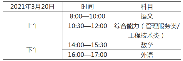 天津2021年高职院校春季考试时间