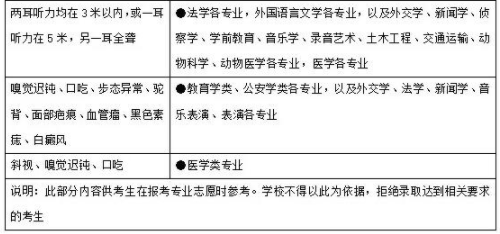 高考体检结果对考生录取的影响 哪些专业对体检有特殊要求