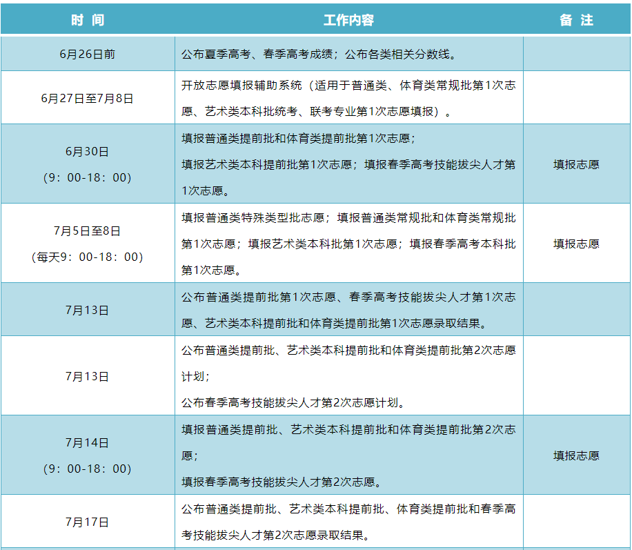 山东录取时间安排