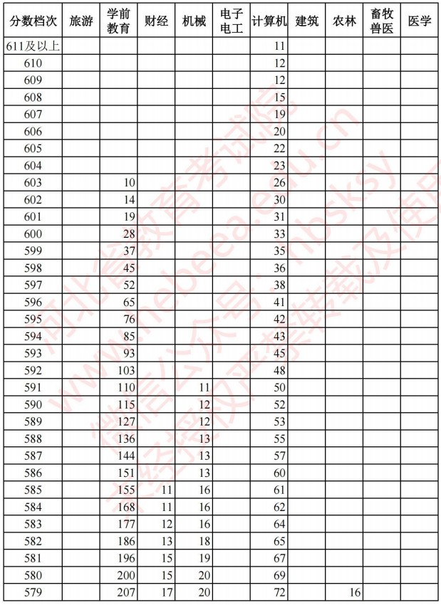 2021河北高考对口招生成绩统计表1.jpg