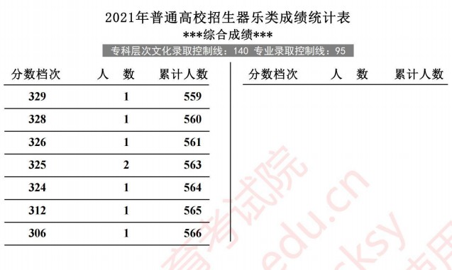 2021河北高考器乐类成绩统计表6.jpg