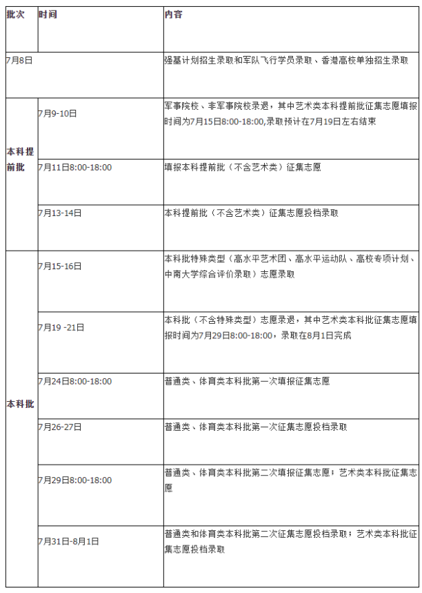 湖南高考什么时间知道录取