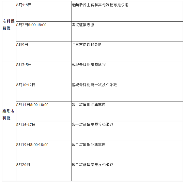 湖南高考什么时间知道录取