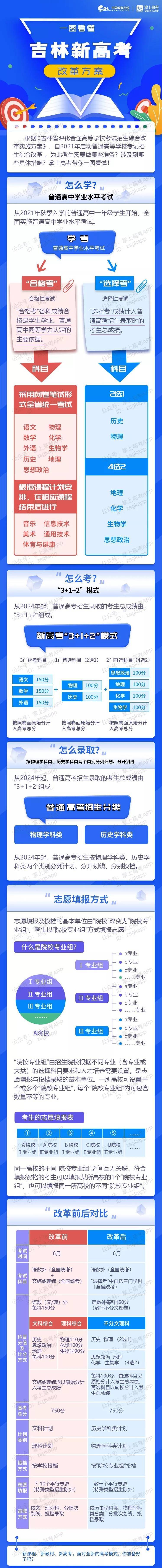 吉林新高考改革方案解读