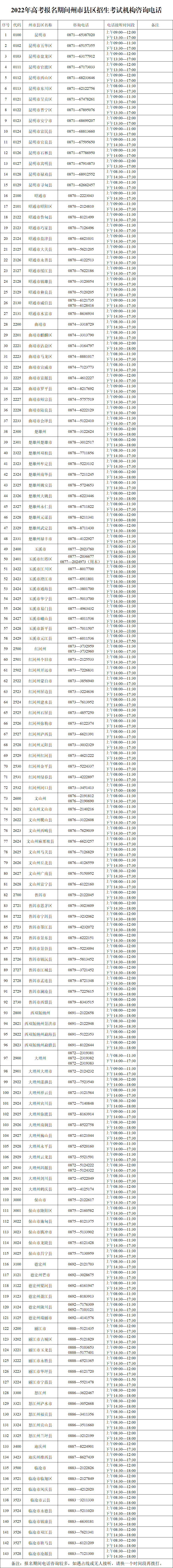 云南省2022年高考报名期间咨询电话.png