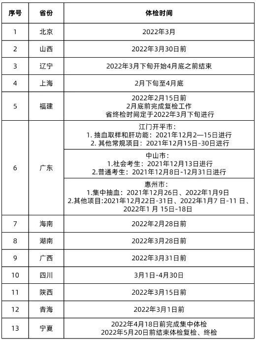 各省高考体检时间什么时候