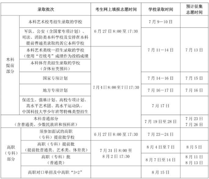 海南高考志愿填报时间预测