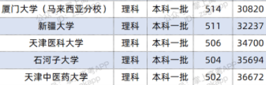 2022双一流大学在广西投档分数线及位次