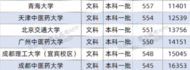 2022双一流大学在四川投档分数线及位次