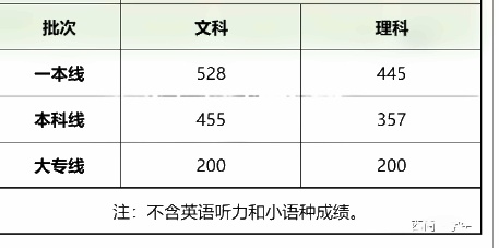 17 贵阳二模.jpg