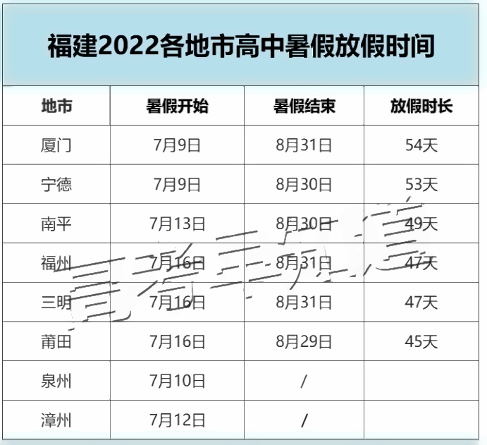 福建2022各地高中暑假放假时间公布