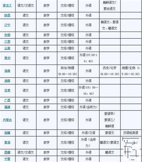 2018全国各地高考时间及科目安排