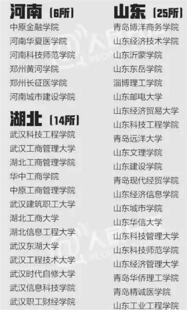 300多所野鸡大学是什么