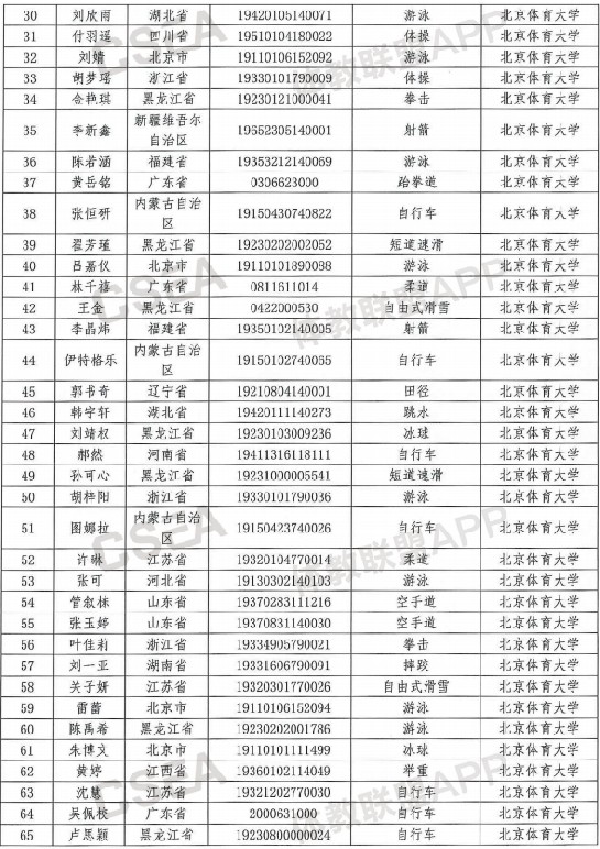 清华大学等高校保送录取运动员