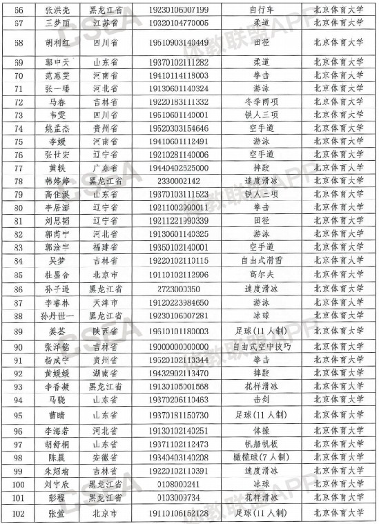 清华大学等高校保送录取运动员