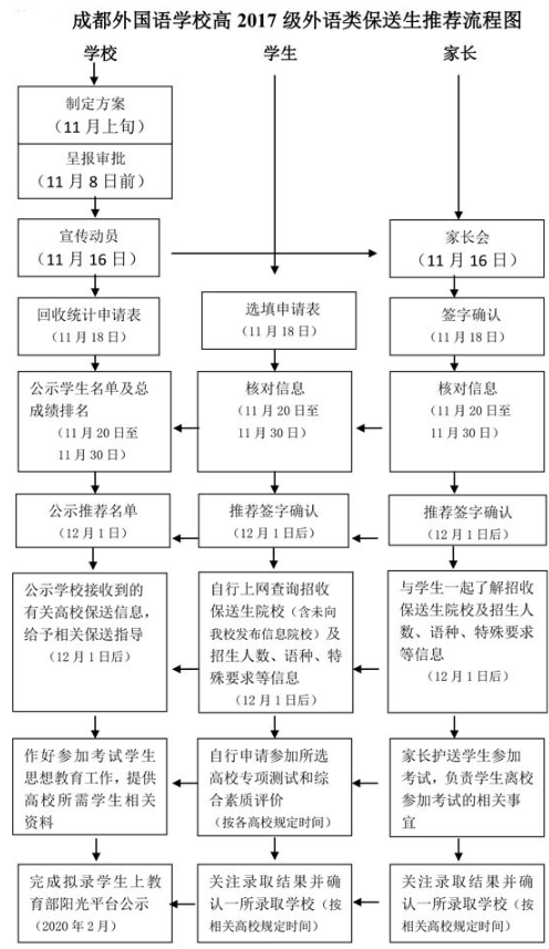 成都外国语学校保送流程