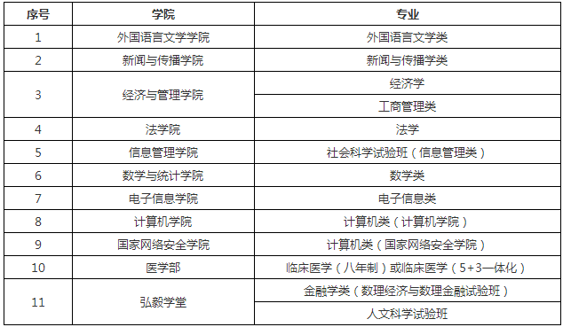 分专业计划