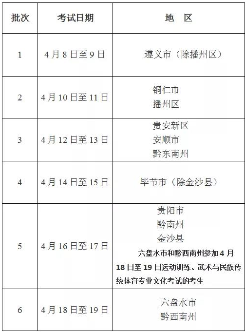 贵州2020体育专业考试安排