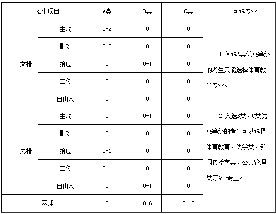 招生项目及计划