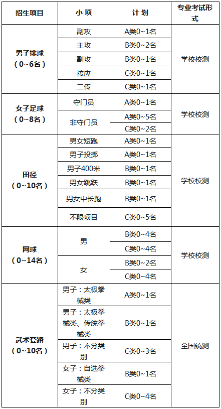 招生计划