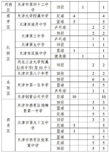 招生计划