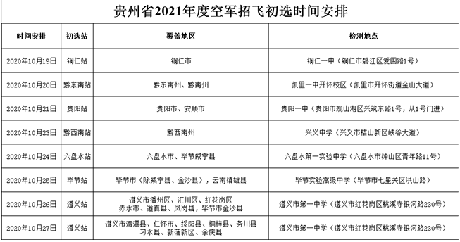 空军招飞初选工作安排