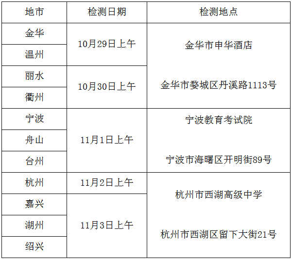 海军招飞浙江省初检预选