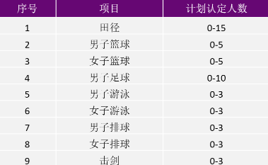 清华大学招生计划