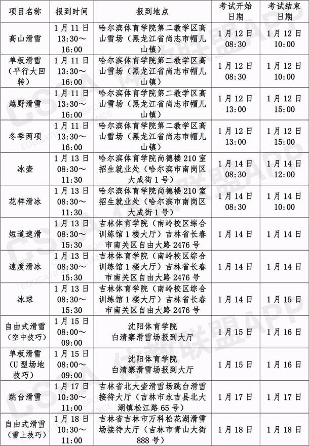 2021体育单招及部分高水平运动队冬季项目考试安排