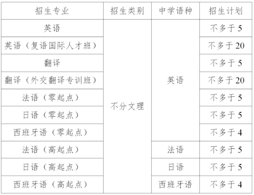 招生专业及计划