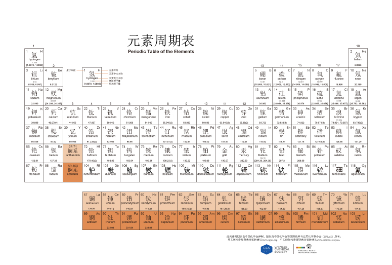 化学元素周期表