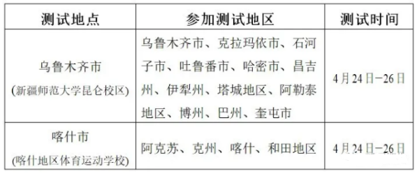 新疆2021体育类专业测试时间