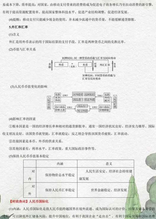 政治必考考点