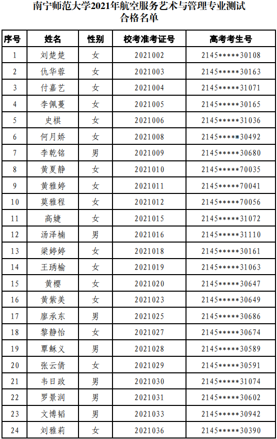 合格名单