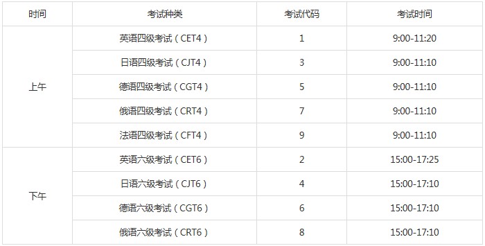 四六级考试时间