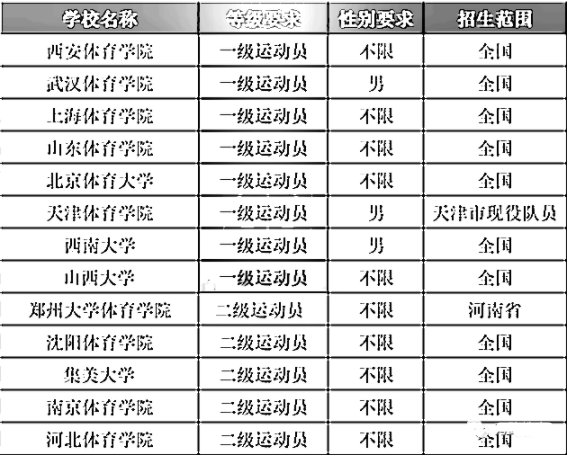 橄榄球项目招生院校