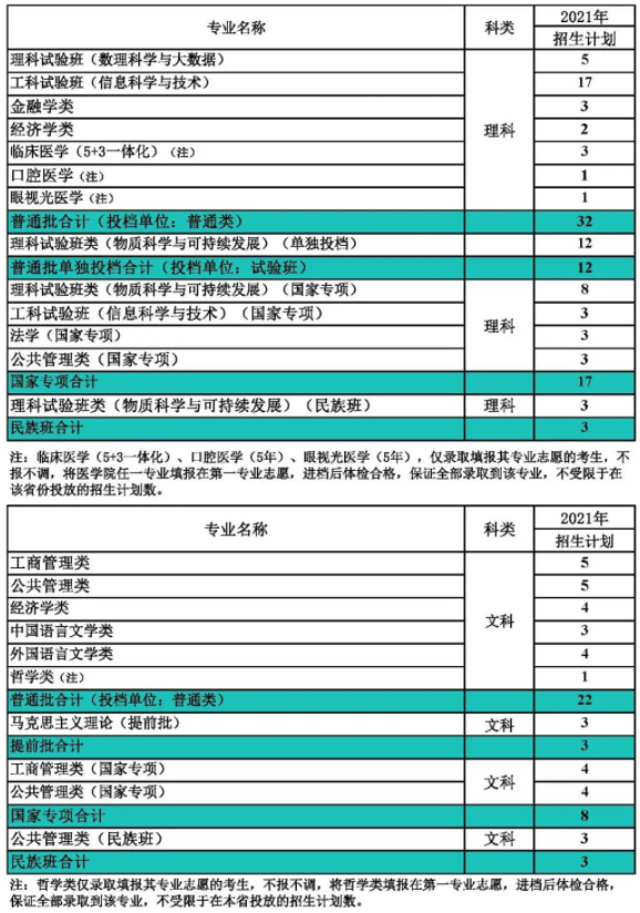 在贵州省招生计划