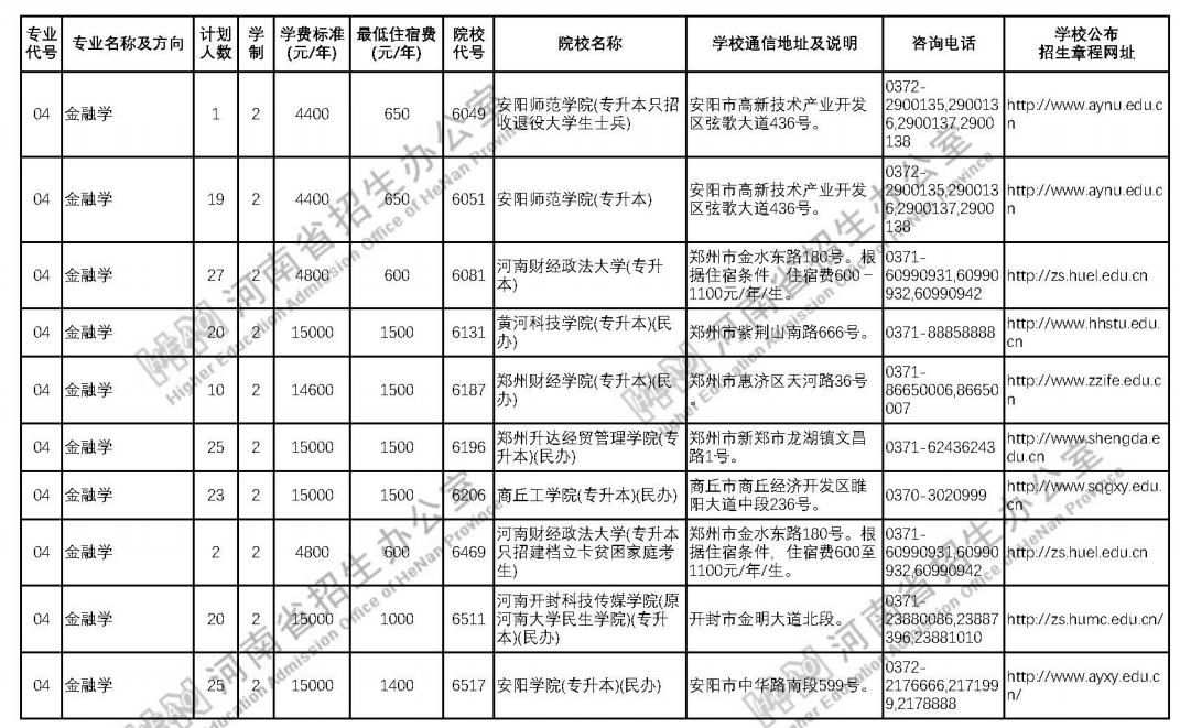 河南2021年普通专升本招生计划 院校名单及招生人数