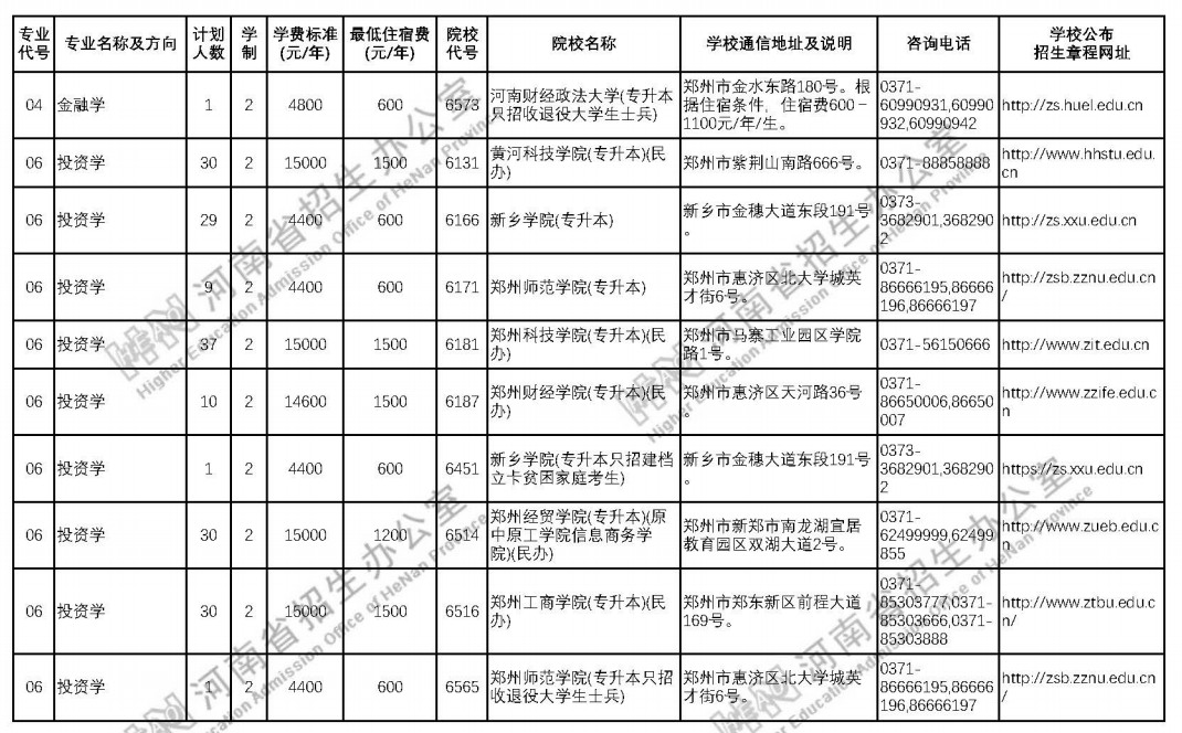 河南2021年普通专升本招生计划 院校名单及招生人数