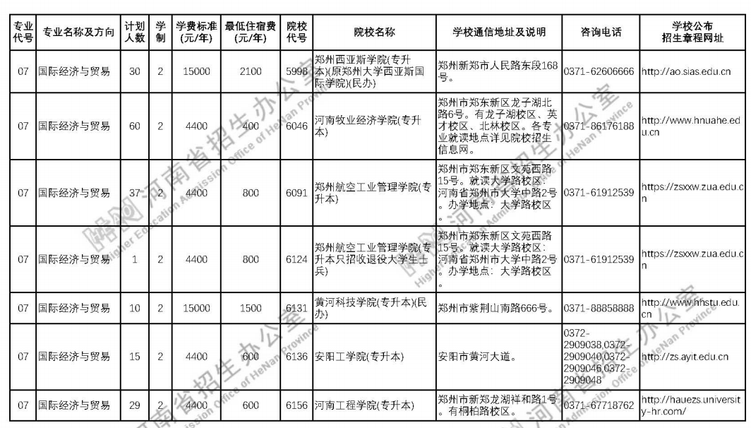 河南2021年普通专升本招生计划 院校名单及招生人数