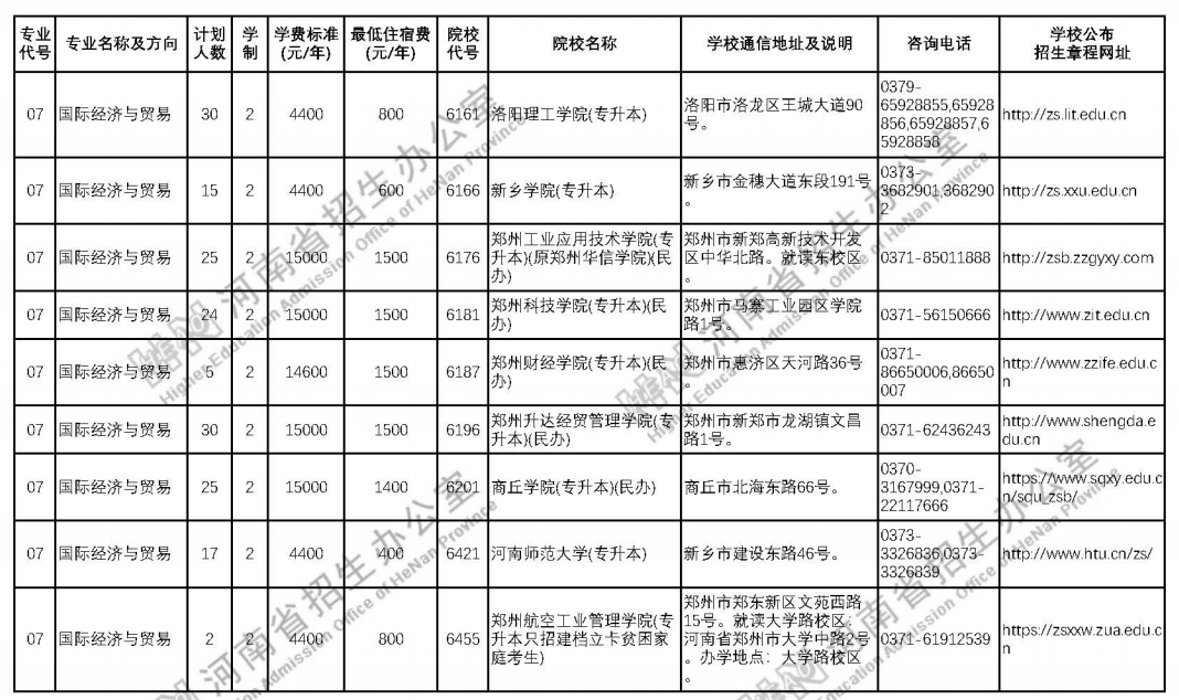 河南2021年普通专升本招生计划 院校名单及招生人数