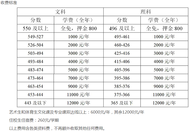 颍上一中复读费参考