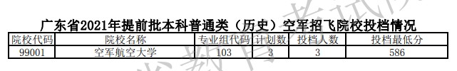 广东本科提前批空军招飞院校投档线