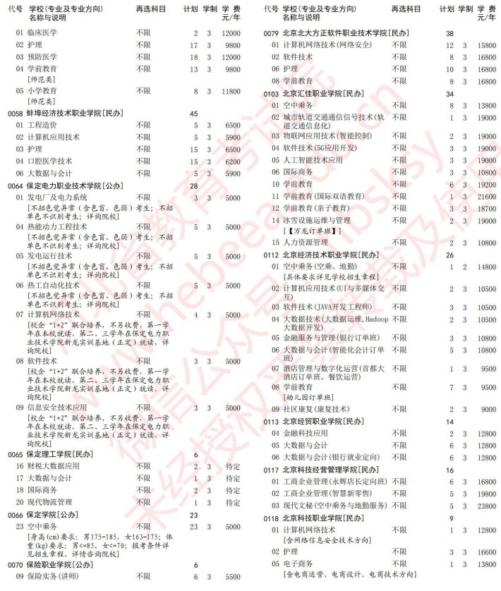 2021河北高考专科批第一次征集志愿计划（历史）2.jpg